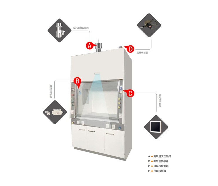 通風柜VAV變風量文丘里閥控制系統(tǒng)