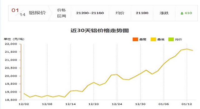 今日鋁價(jià)